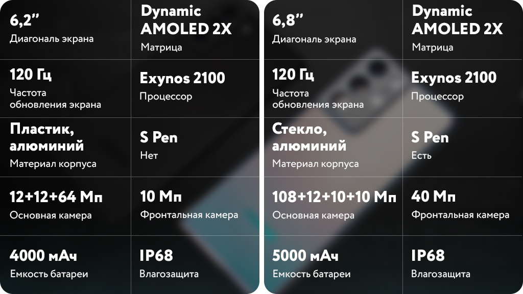 Samsung Galaxy S21 Ultra 5G 12/128GB Черный фантом (РСТ)