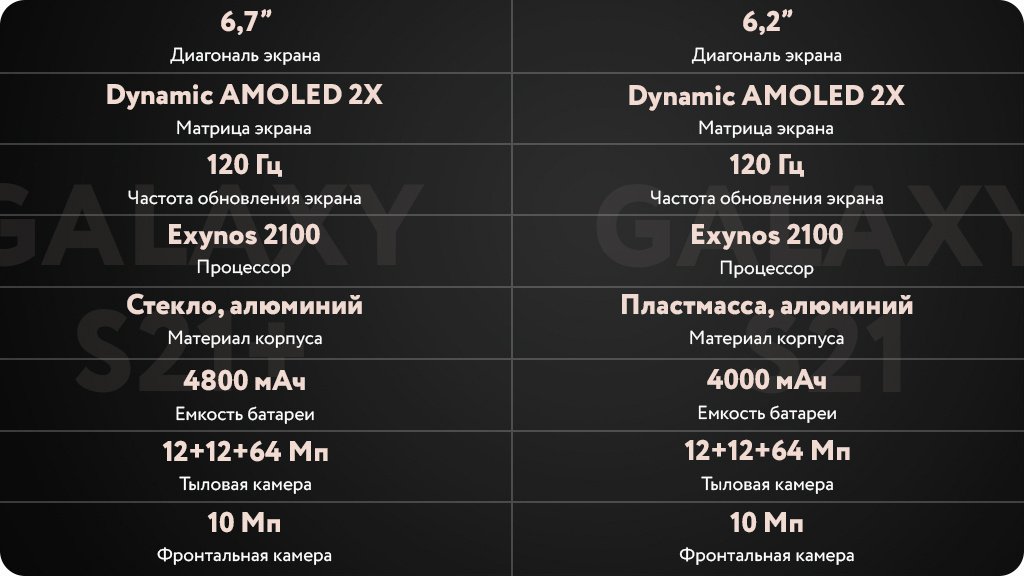 Samsung Galaxy S21+ 5G 8/256GB Серебрянный фантом (Global version)