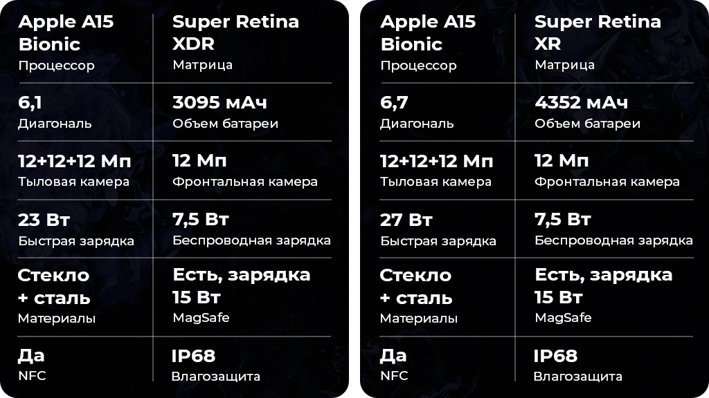 Apple iPhone 13 Pro 128Gb Голубой (US)