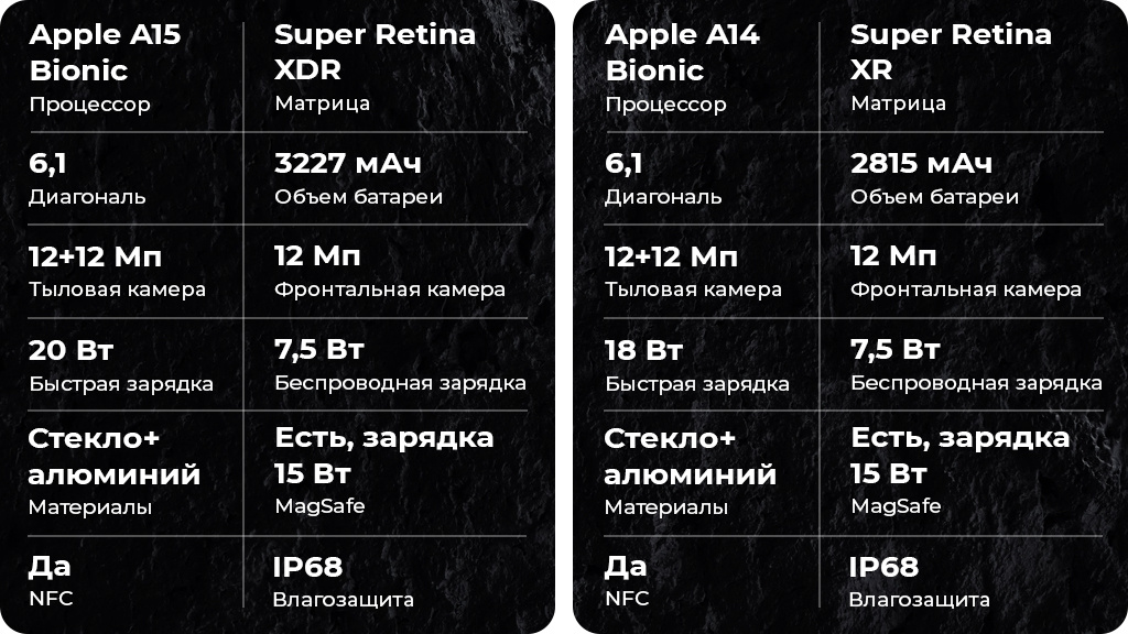 Apple iPhone 13 128Gb Синий EAC